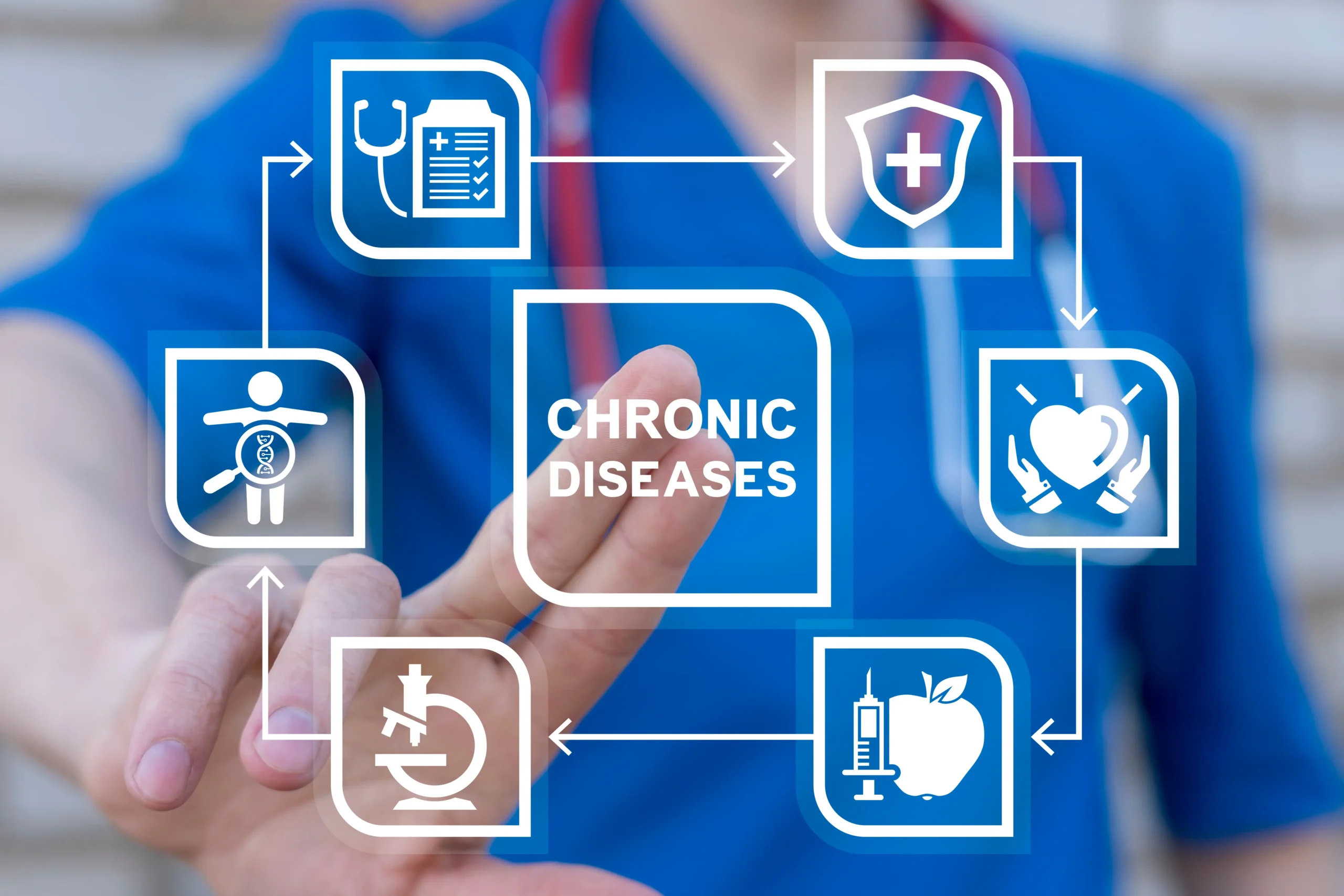 Chronic Disease Management in Forest Hills, NY